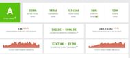 Ajjubhai's earnings
